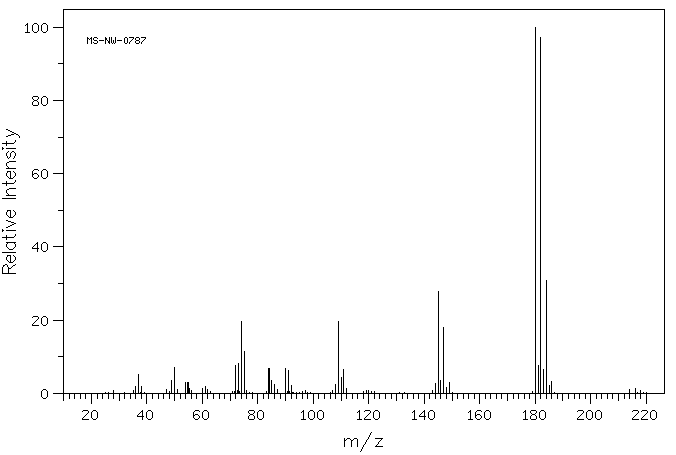 1,2,4-Trichlorobenzene(120-82-1) <sup>1</sup>H NMR