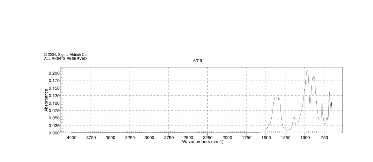 Lithium tetraborate(12007-60-2)IR