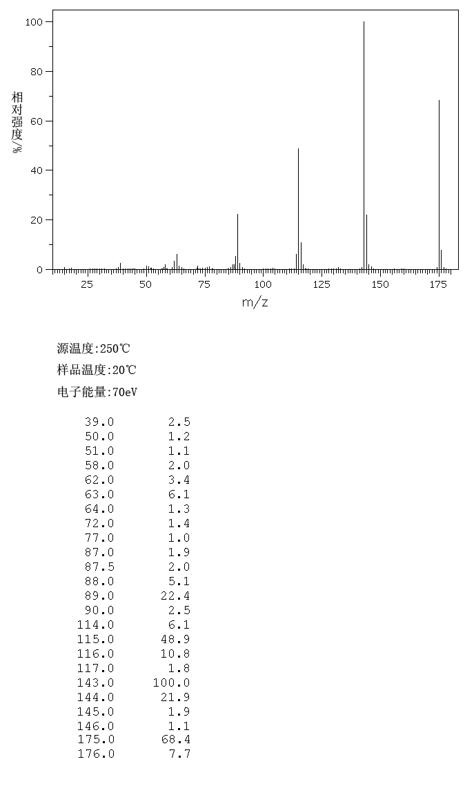 Methyl indole-2-carboxylate(1202-04-6) IR2