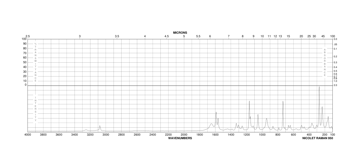 4-Chloro-5-sulphamoylbenzoic acid(1205-30-7) <sup>13</sup>C NMR