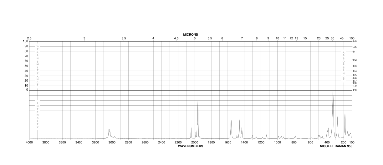 CYCLOOCTATETRAENE IRON TRICARBONYL(12093-05-9) Raman