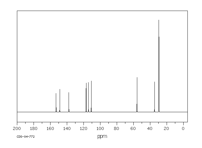 3-TERT-BUTYL-4-HYDROXYANISOLE(121-00-6) MS