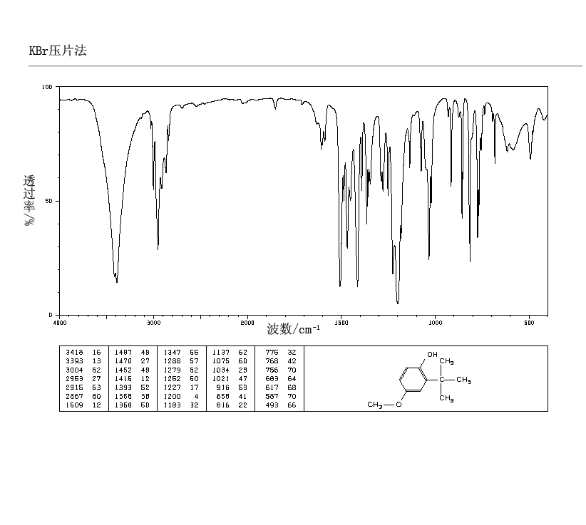 3-TERT-BUTYL-4-HYDROXYANISOLE(121-00-6) MS