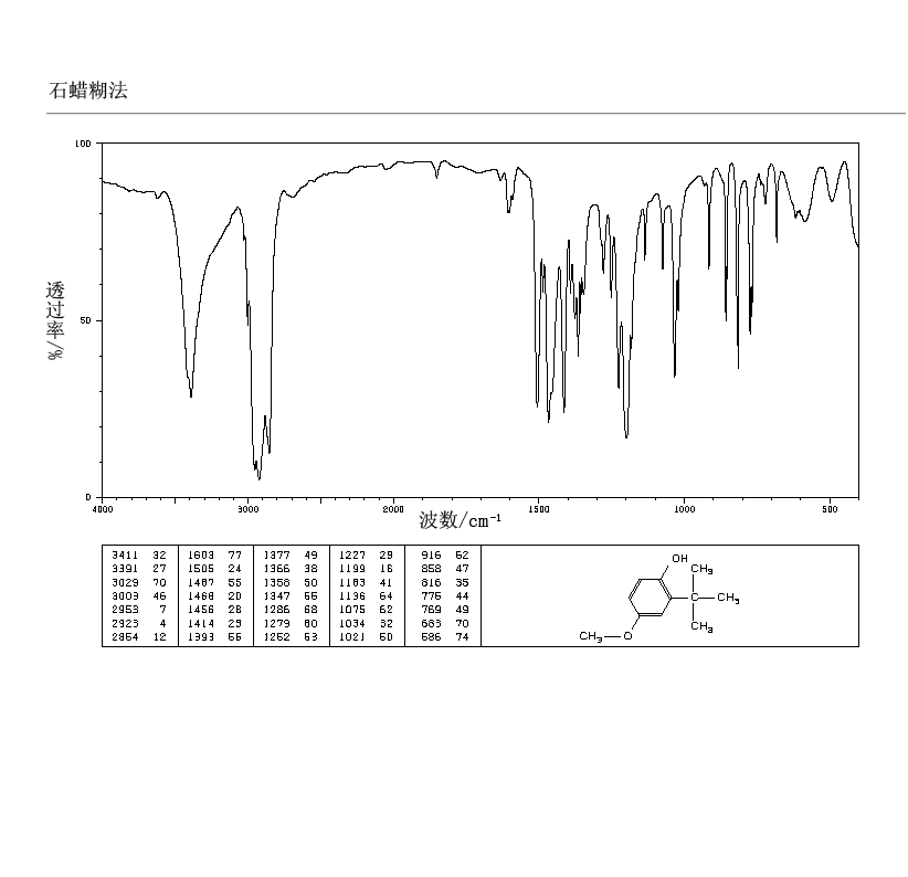3-TERT-BUTYL-4-HYDROXYANISOLE(121-00-6) MS