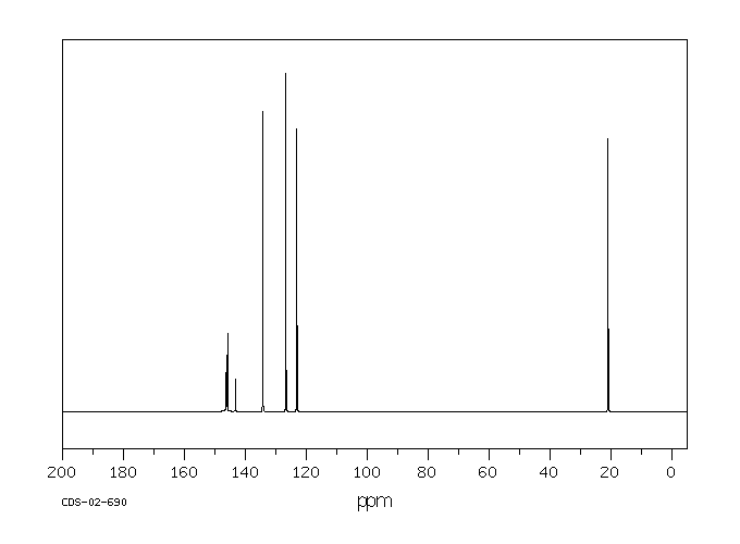 4-Nitrotoluene-2-sulfonic Acid(121-03-9) <sup>1</sup>H NMR