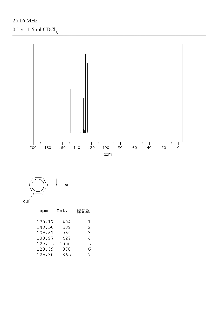 3-Nitrobenzoic acid(121-92-6) Raman
