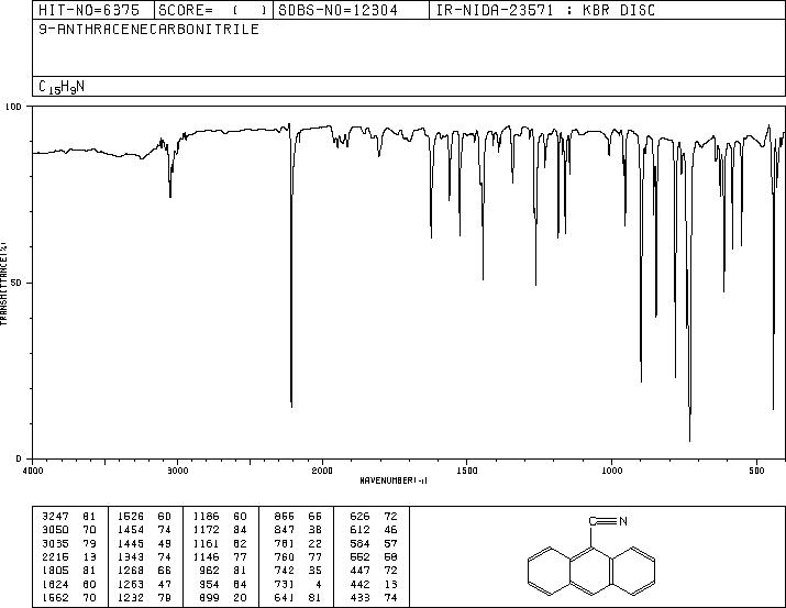 9-Anthrracenecarbonitrile(1210-12-4) <sup>1</sup>H NMR