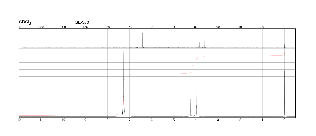 1,1'-Bis(diphenylphosphino)ferrocene(12150-46-8) MS