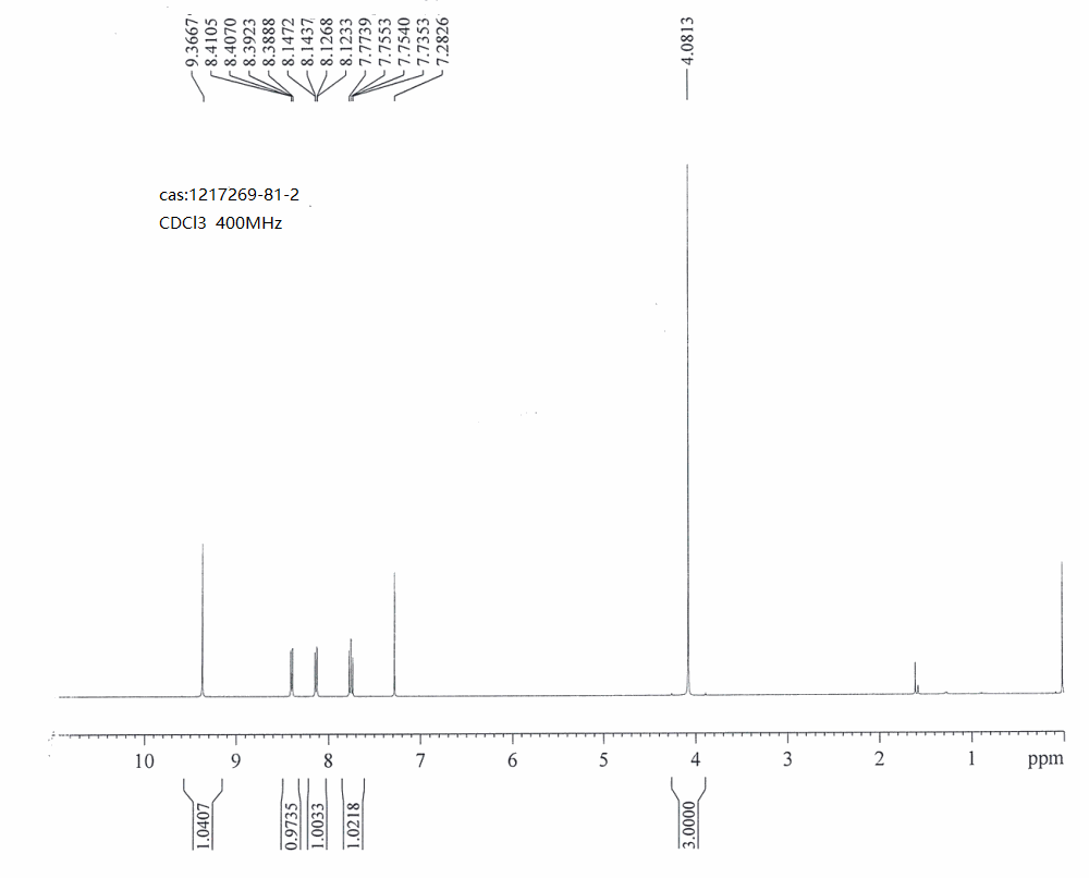 methyl 2-chloroquinazoline-8-carboxylate(1217269-81-2) <sup>1</sup>H NMR