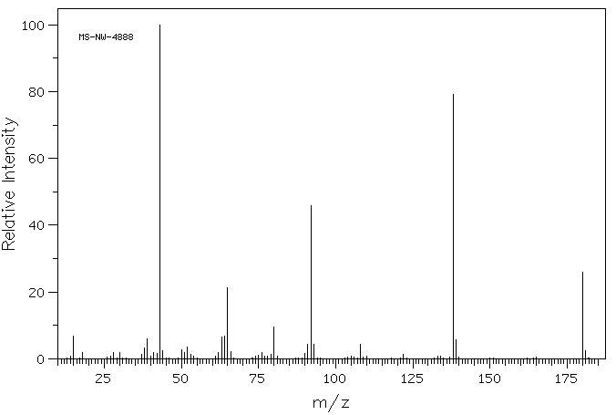 3'-NITROACETANILIDE(122-28-1) <sup>1</sup>H NMR