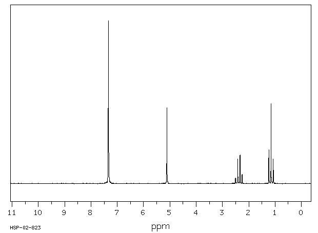 Benzyl propionate(122-63-4) Raman