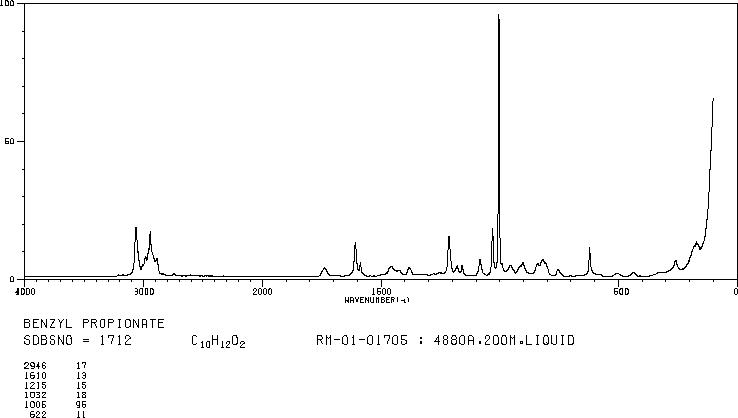 Benzyl propionate(122-63-4) Raman