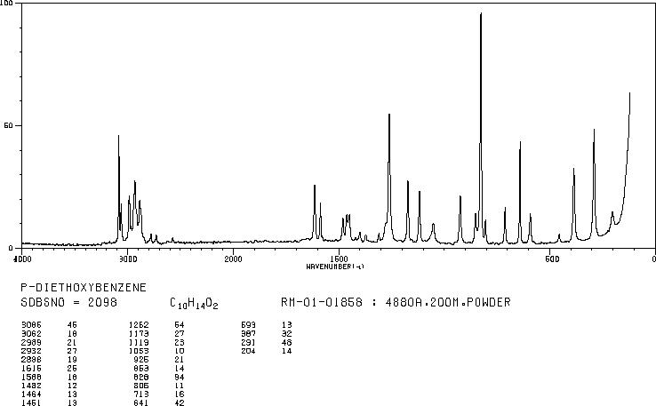 1,4-Diethoxybenzene(122-95-2) IR2