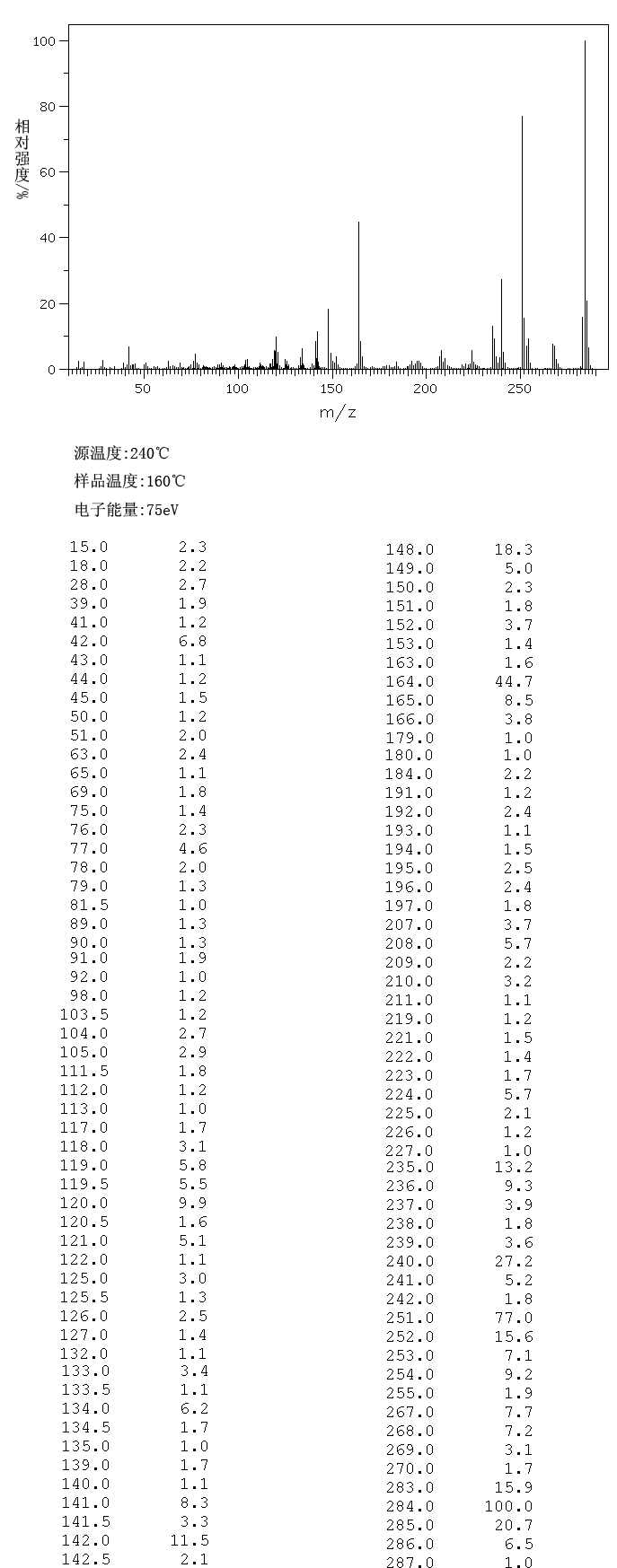 圖譜