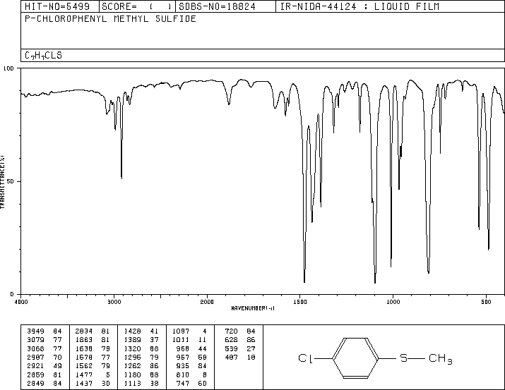 4-CHLOROTHIOANISOLE(123-09-1) IR1