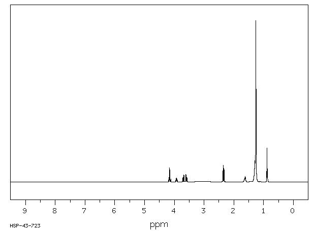 Monostearin(123-94-4) MS