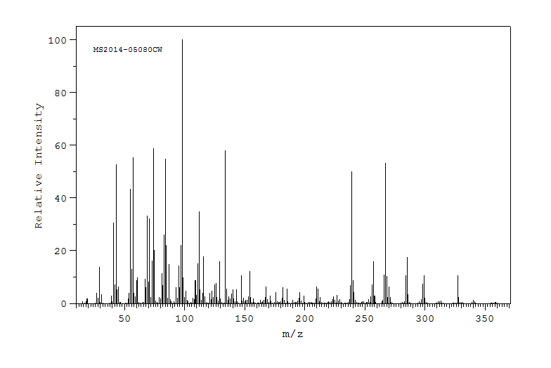 Monostearin(123-94-4) MS