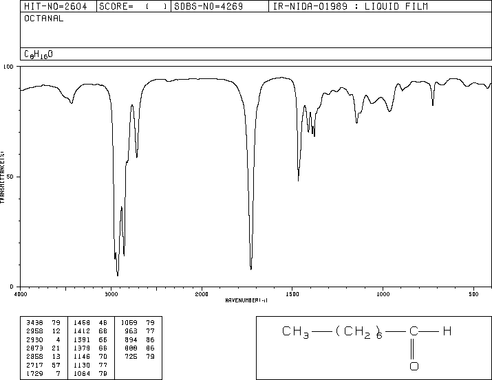 Octanal(124-13-0) MS