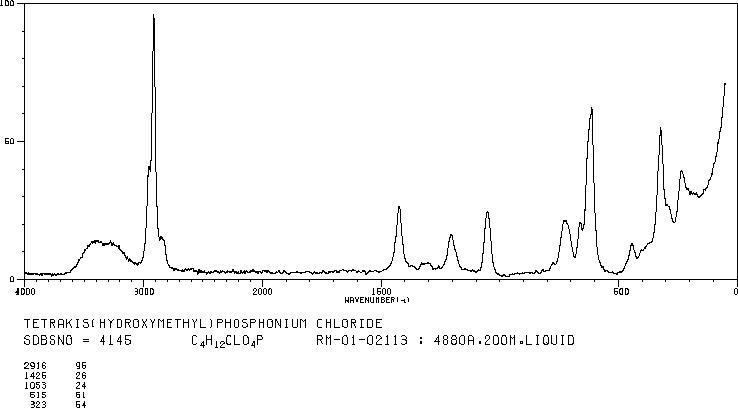 Tetrakis(hydroxymethyl)phosphonium chloride (124-64-1) Raman
