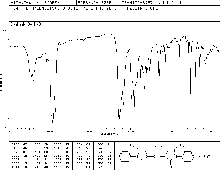 DIANTIPYRYLMETHANE(1251-85-0) <sup>13</sup>C NMR