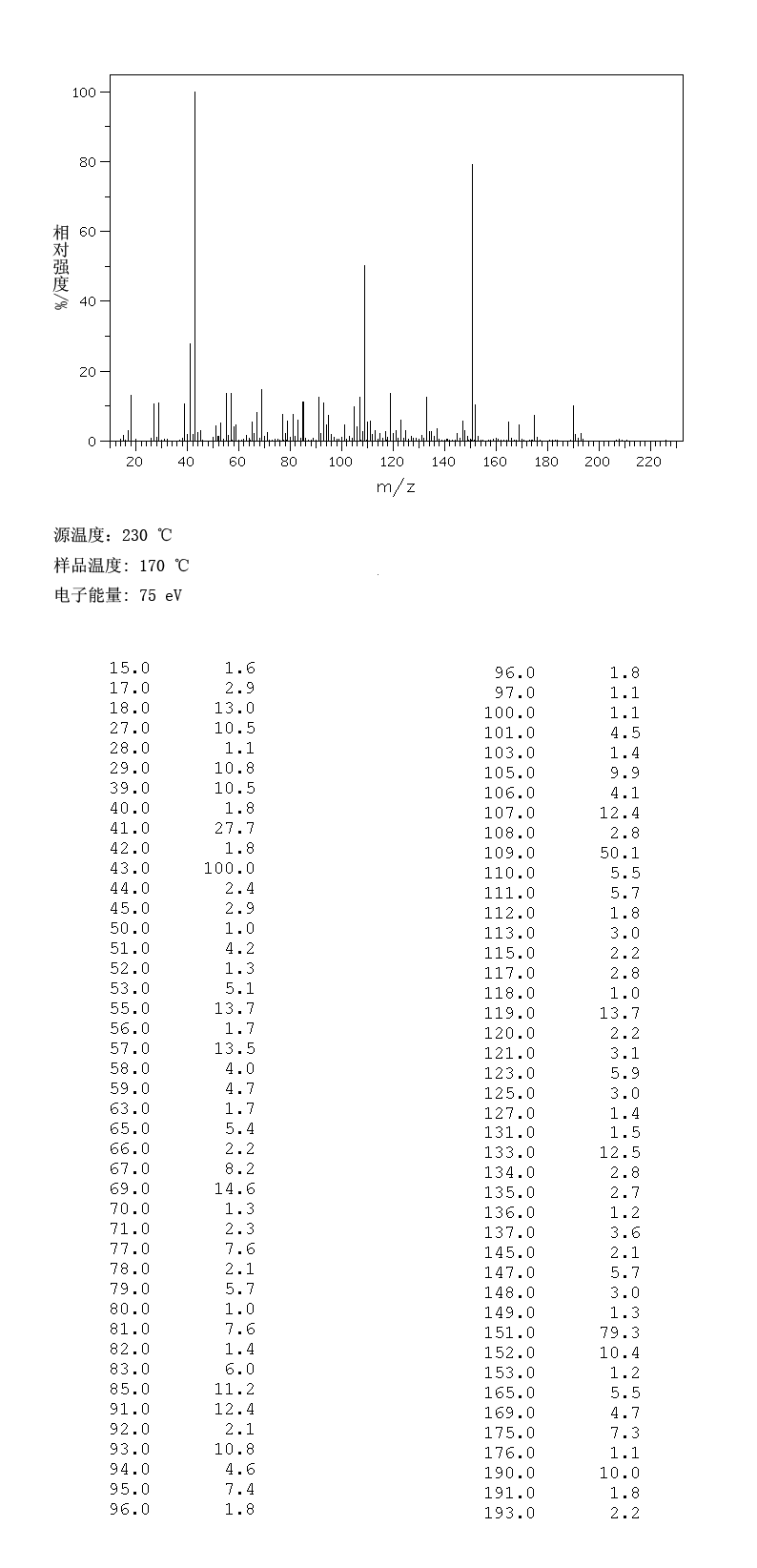 圖譜