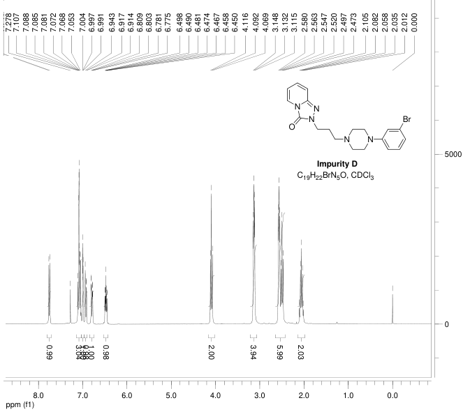 Trazodone impurity 3/Trazodone Bromo Analog/2-{3-[4-(3-Bromophenyl)piperazin-1-yl]propyl}-[1,2,4]triazolo[4,3-a]pyridin-3(2H)-one(1263358-13-9) <sup>1</sup>H NMR