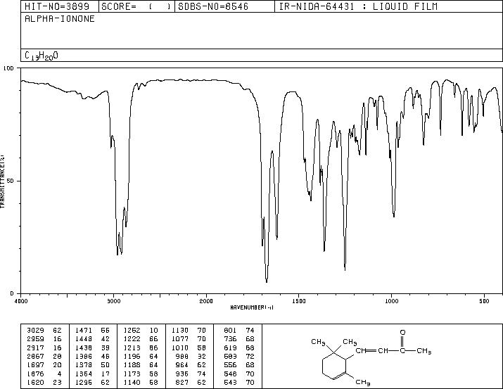 alpha-Ionone(127-41-3) ESR