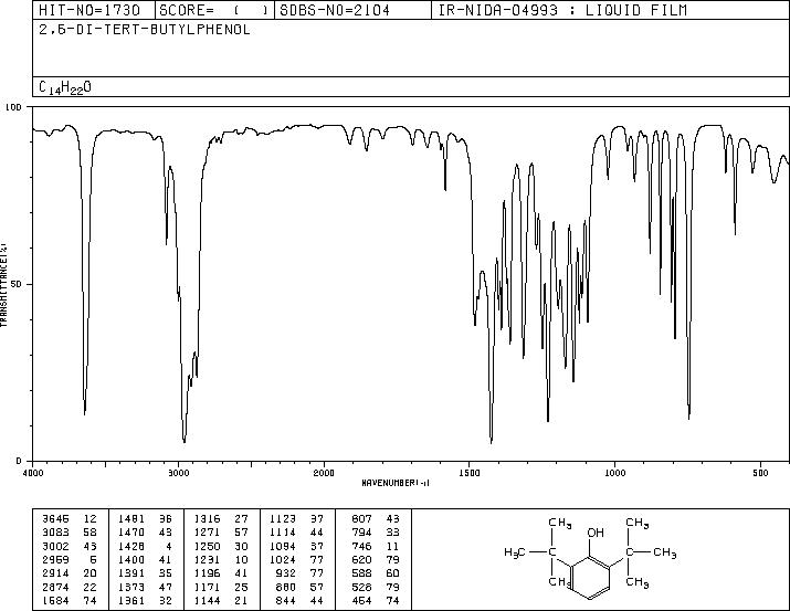 2,6-Di-tert-butylphenol(128-39-2) <sup>1</sup>H NMR