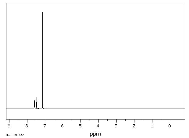 N,N'-O-PHENYLENEDIMALEIMIDE(13118-04-2) MS