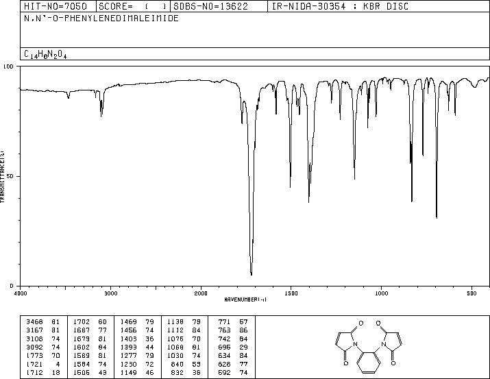 N,N'-O-PHENYLENEDIMALEIMIDE(13118-04-2) MS