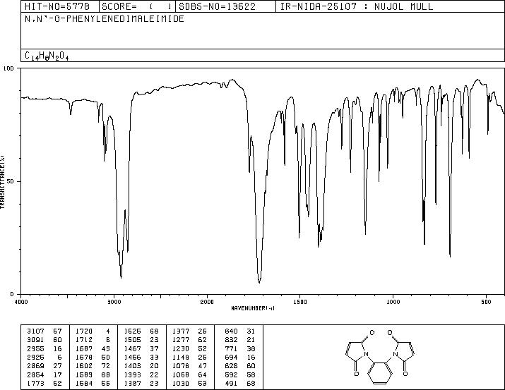N,N'-O-PHENYLENEDIMALEIMIDE(13118-04-2) MS
