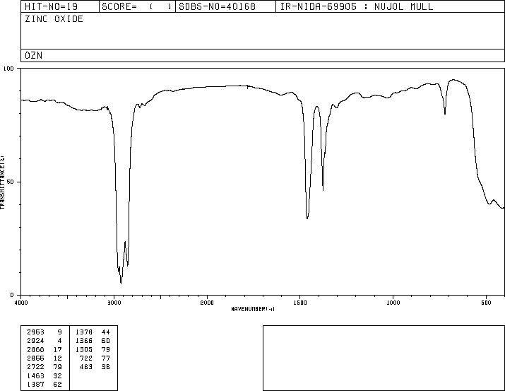 Zinc oxide (1314-13-2) IR1