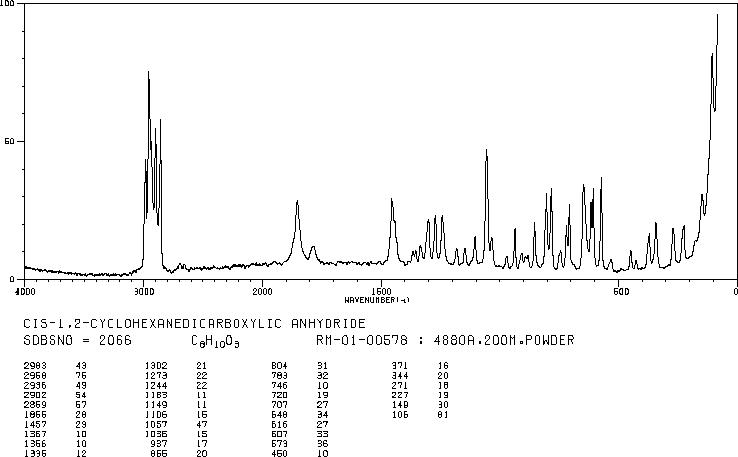 CIS-1,2-CYCLOHEXANEDICARBOXYLIC ANHYDRIDE(13149-00-3) IR1