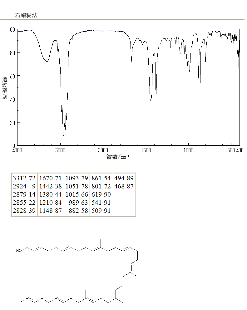 Solanesol(13190-97-1) IR1