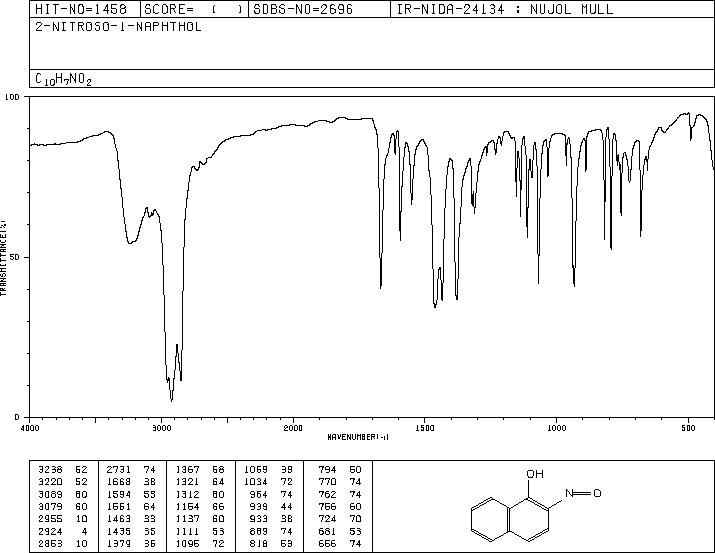 2-Nitroso-1-naphthol(132-53-6) MS