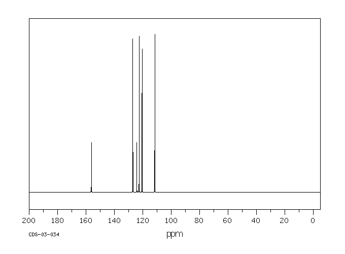 Dibenzofuran(132-64-9) IR1