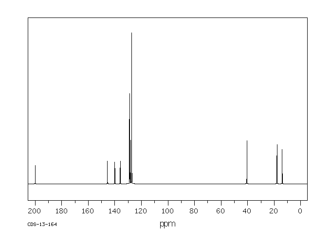 4-Phenylbutyrophenone(13211-01-3) <sup>13</sup>C NMR