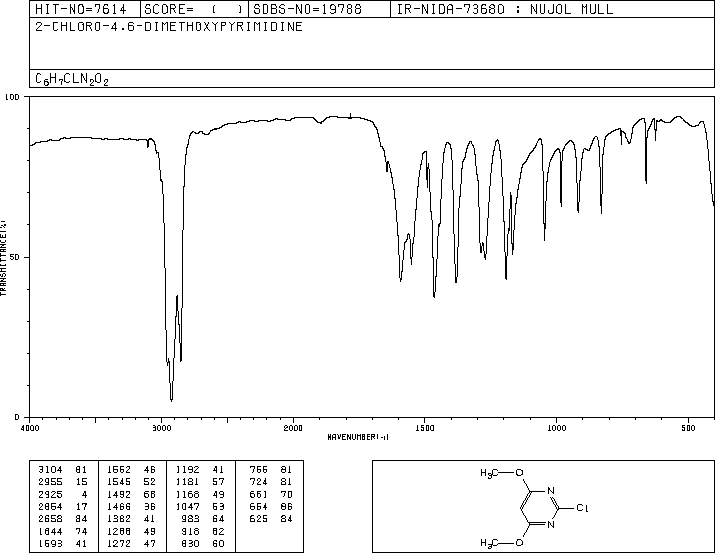 2-Chloro-4,6-dimethoxypyrimidine(13223-25-1) <sup>13</sup>C NMR