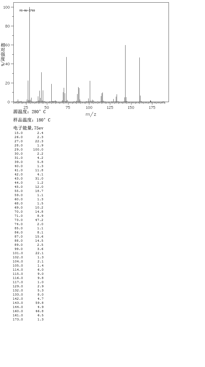 Diethyl ethylmalonate(133-13-1) IR1