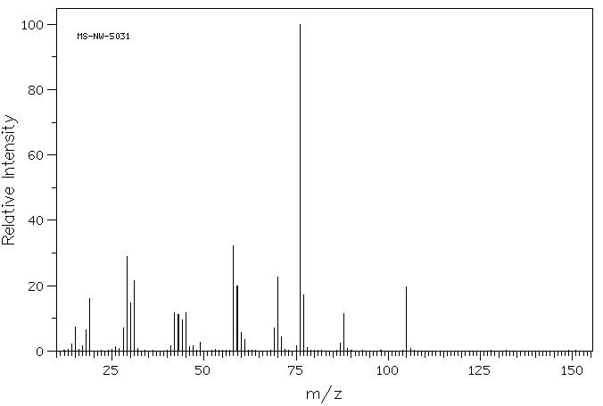 DL-Tartaric acid(133-37-9) IR1