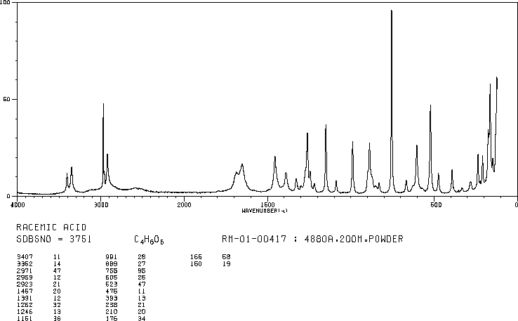 DL-Tartaric acid(133-37-9) IR1