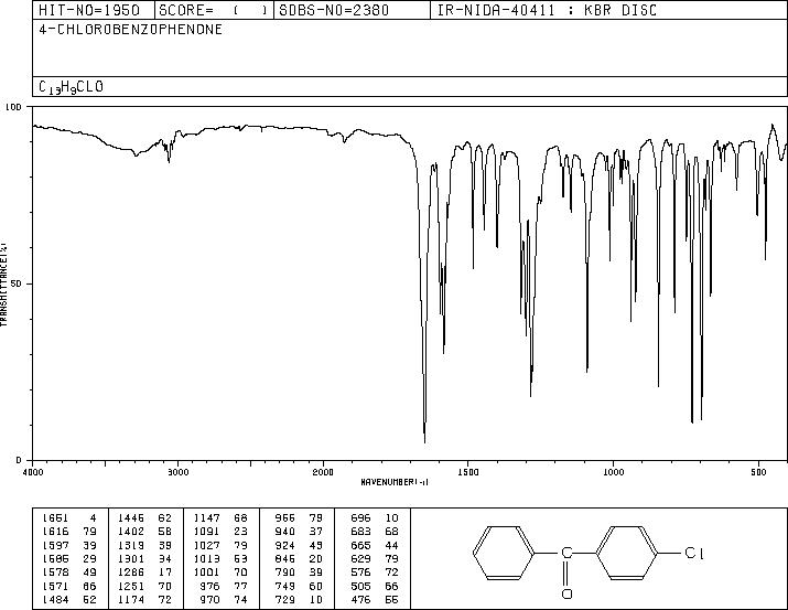 4-Chlorobenzophenone(134-85-0) <sup>1</sup>H NMR