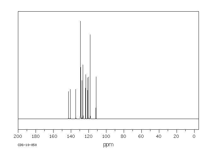 N-(2-Naphthyl)aniline(135-88-6) IR2