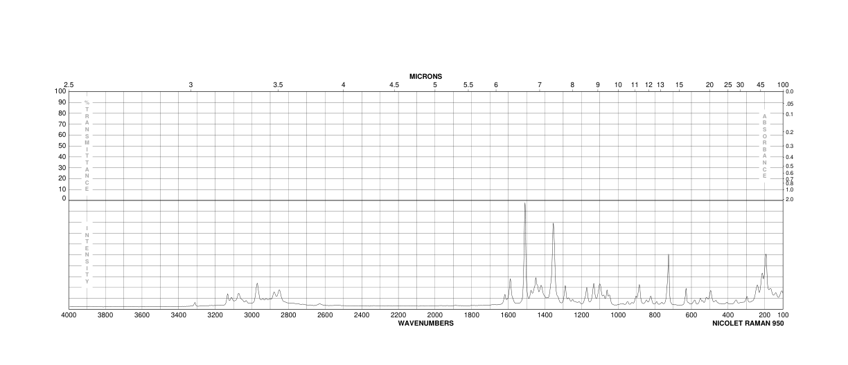 Pindolol(13523-86-9) Raman