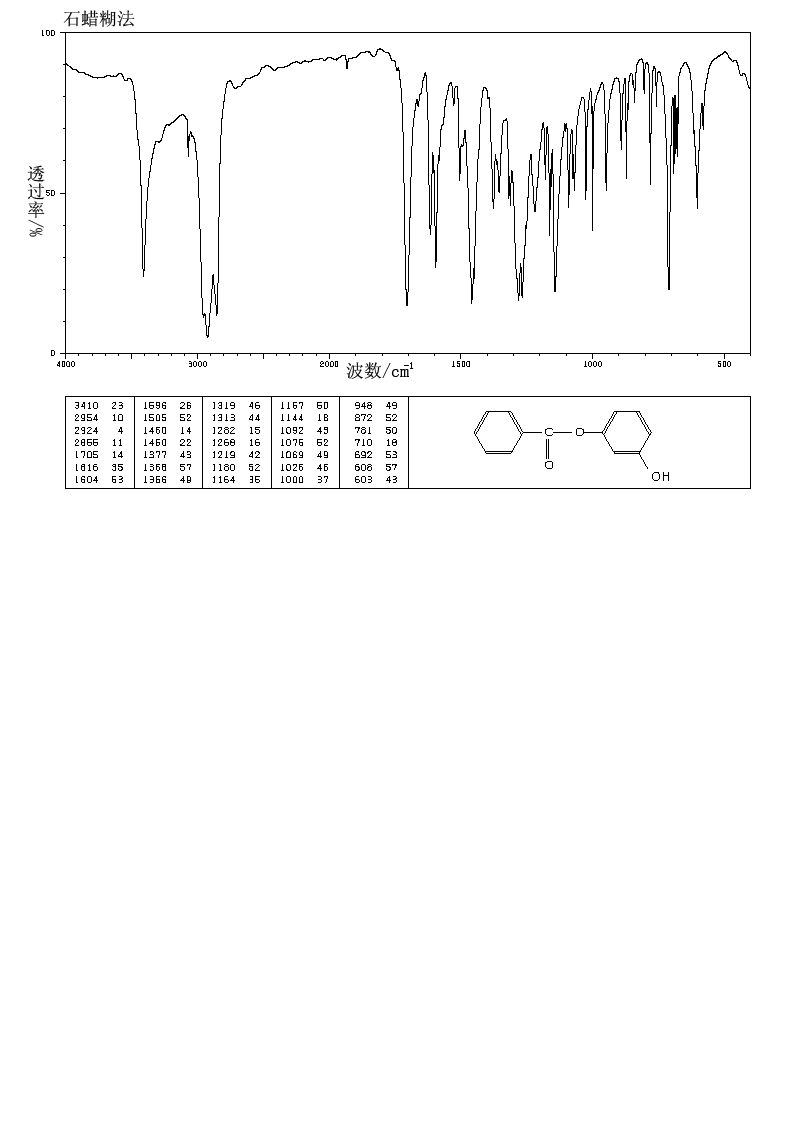 RESORCINOL MONOBENZOATE(136-36-7) IR1