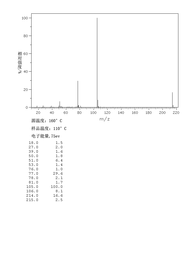 RESORCINOL MONOBENZOATE(136-36-7) IR1