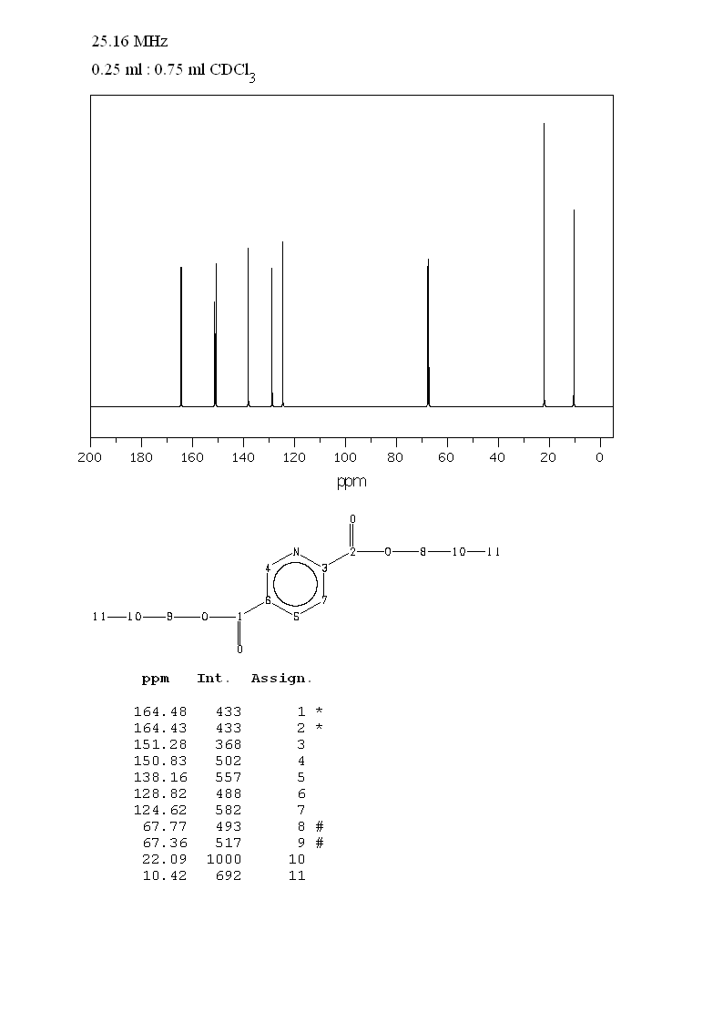 2,5-PYRIDINEDICARBOXYLIC ACID DI-N-PROPYL ESTER(136-45-8) IR1