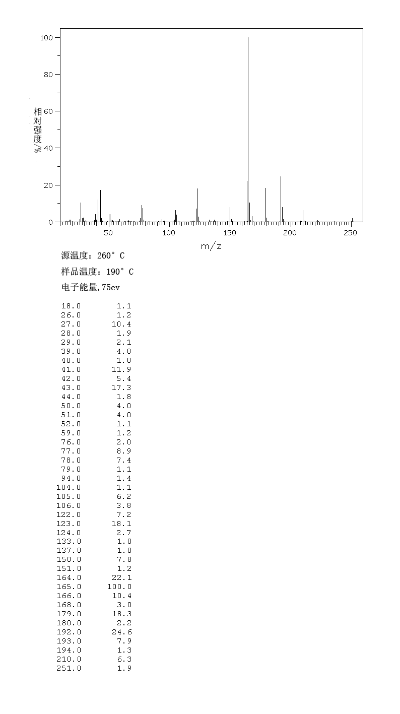 2,5-PYRIDINEDICARBOXYLIC ACID DI-N-PROPYL ESTER(136-45-8) IR1