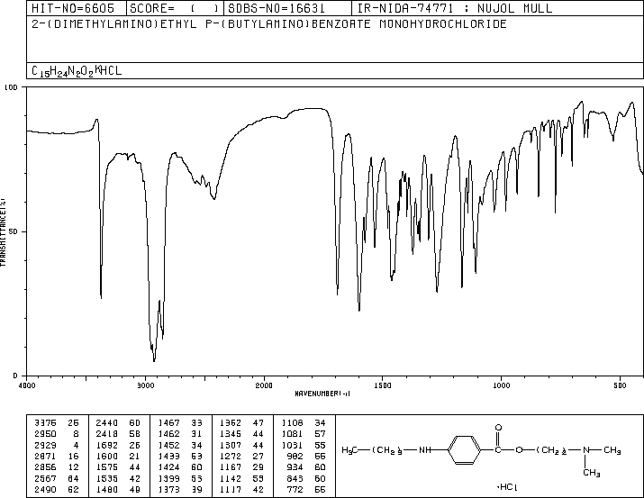 Tetracaine hydrochloride(136-47-0) MS