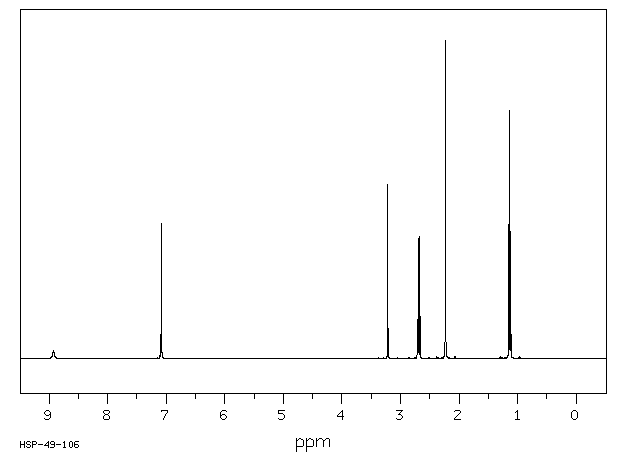 Lidocaine(137-58-6) <sup>1</sup>H NMR